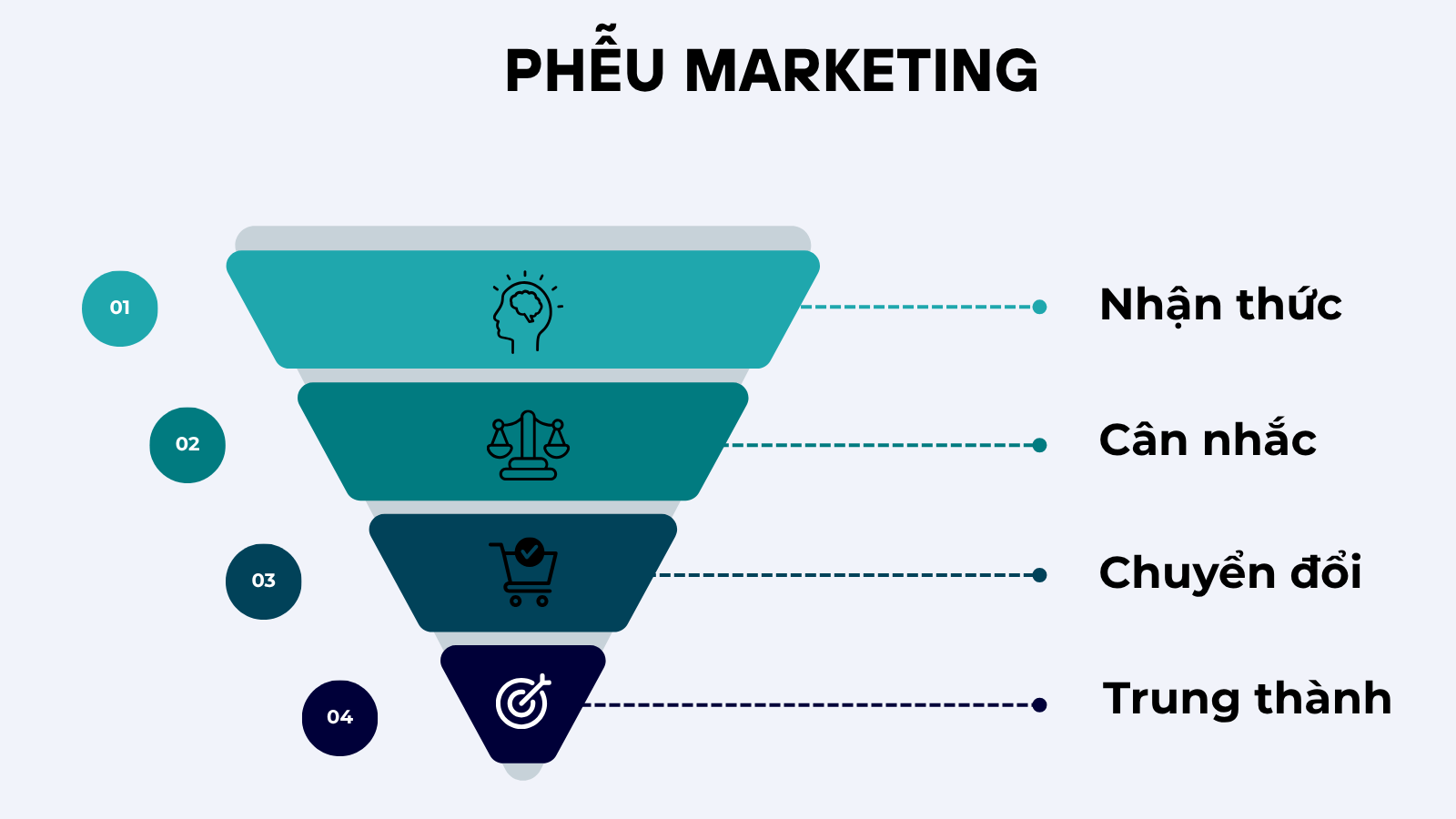 PHỄU MARKETING.png
